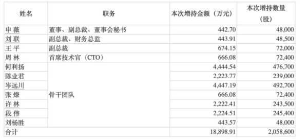 股票网上配资平台 最高150亿元！赛力斯大手笔