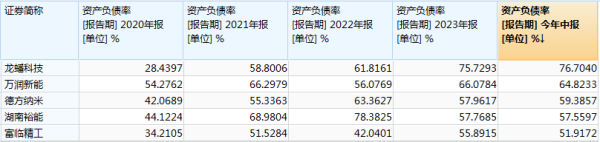 炒股配资之家 资产负债率超76% 龙蟠科技港股上市融资“解渴”