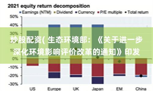 炒股配资( 生态环境部：《关于进一步深化环境影响评价改革的通知》印发