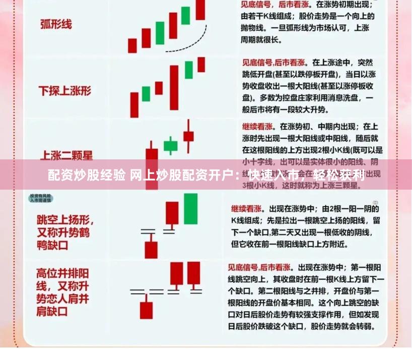 配资炒股经验 网上炒股配资开户：快速入市，轻松获利