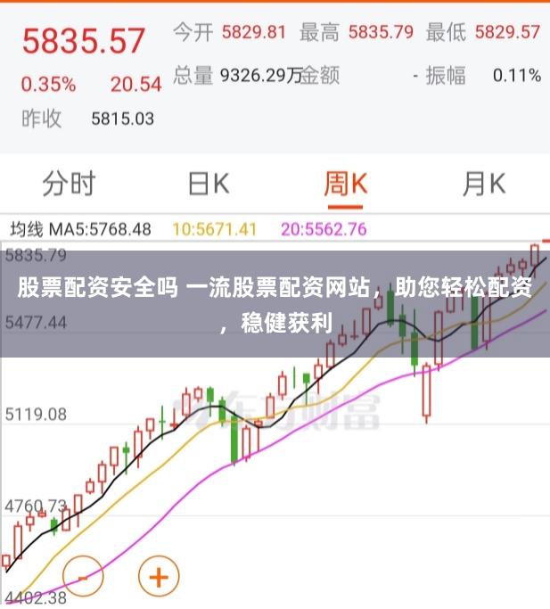 股票配资安全吗 一流股票配资网站，助您轻松配资，稳健获利